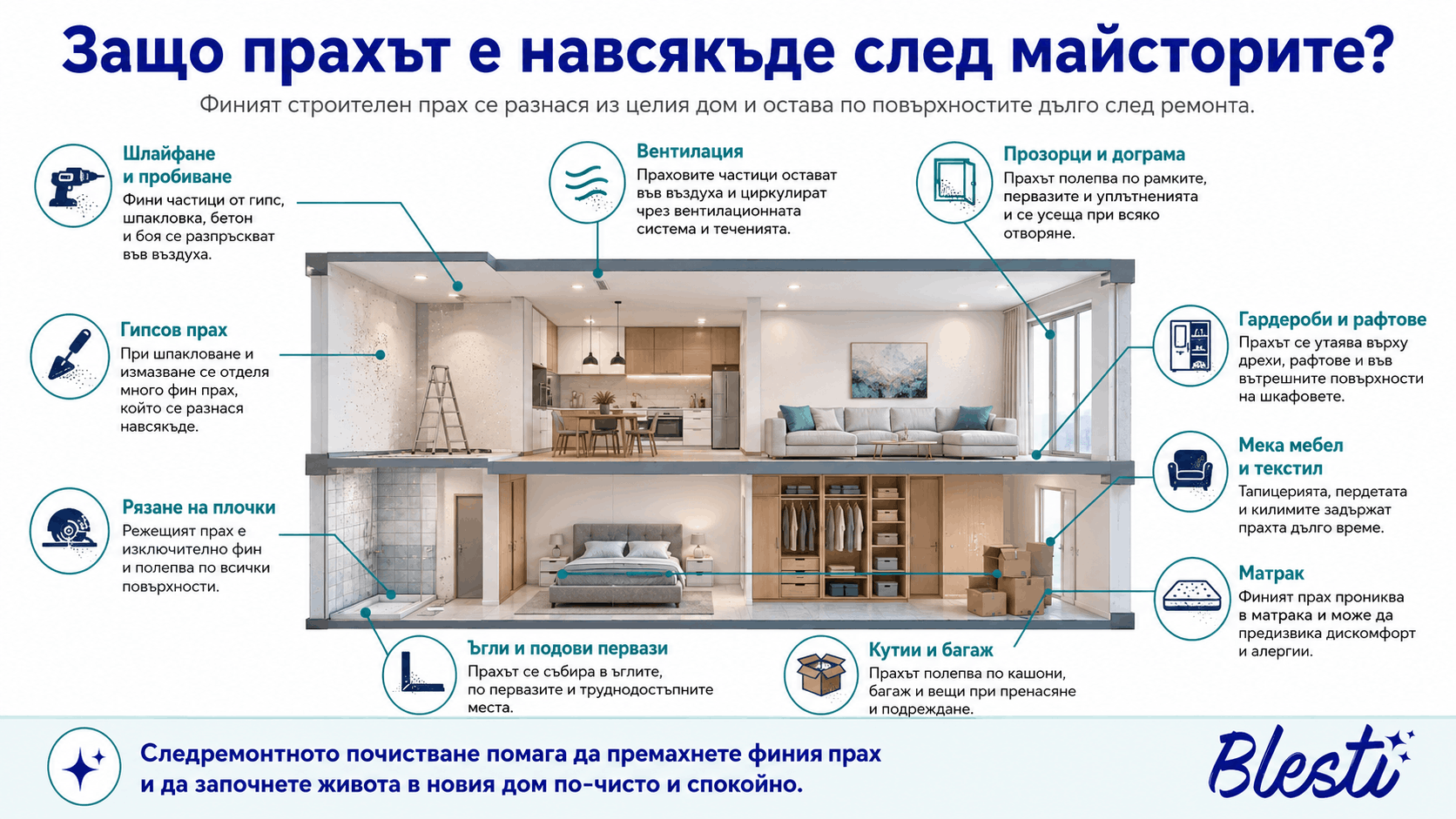 Защо прахът е навсякъде