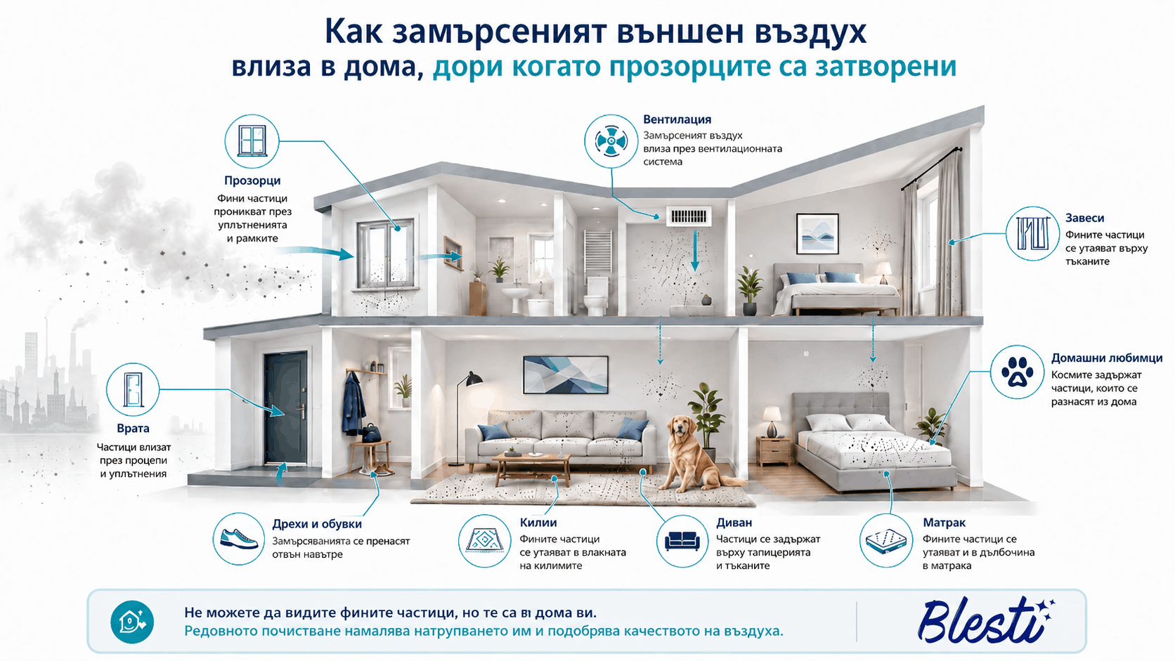 Защо въздухът в Пловдив цапа домовете ни